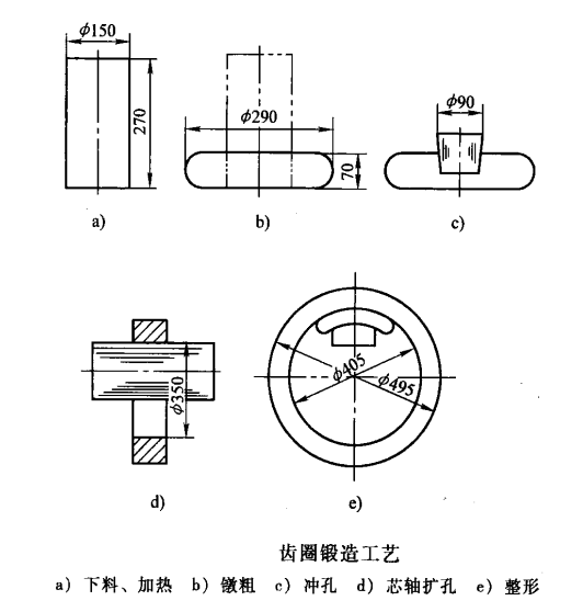 環(huán)形鍛件_src="http://www.dzcbxg.com/images/upload/20190126/15484637114777.png"/