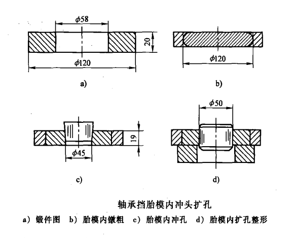 環(huán)形鍛件_src="http://www.dzcbxg.com/images/upload/20190126/15484637267017.png"/