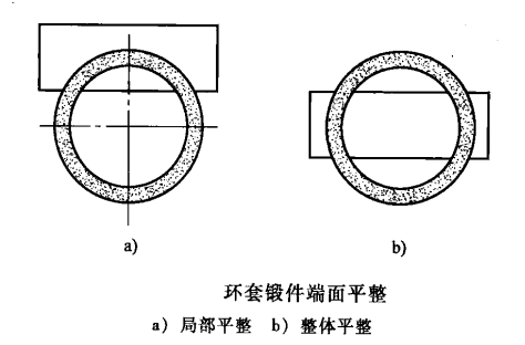 環(huán)形鍛件_src="http://www.dzcbxg.com/images/upload/20190126/15484637451977.png"/