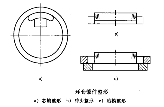 環(huán)形鍛件_src="http://www.dzcbxg.com/images/upload/20190126/15484637565755.png"/